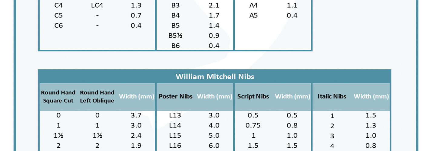 Nib Width Sizes