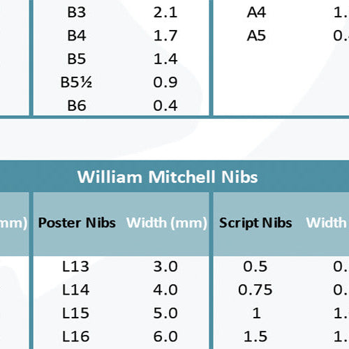 Nib Width Sizes